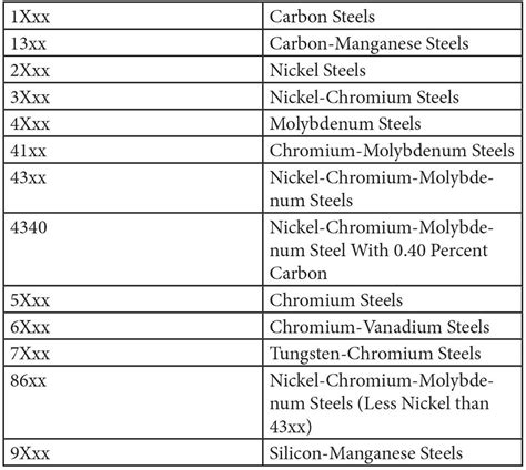 Mild Steel Grade 1 RTJ Flanges. . Mild steel grades chart pdf